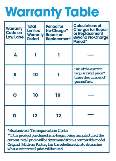 Warranty Table