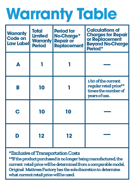 https://www.originalmattress.com/Content/Images/uploaded/warranty/Warranty_table.png