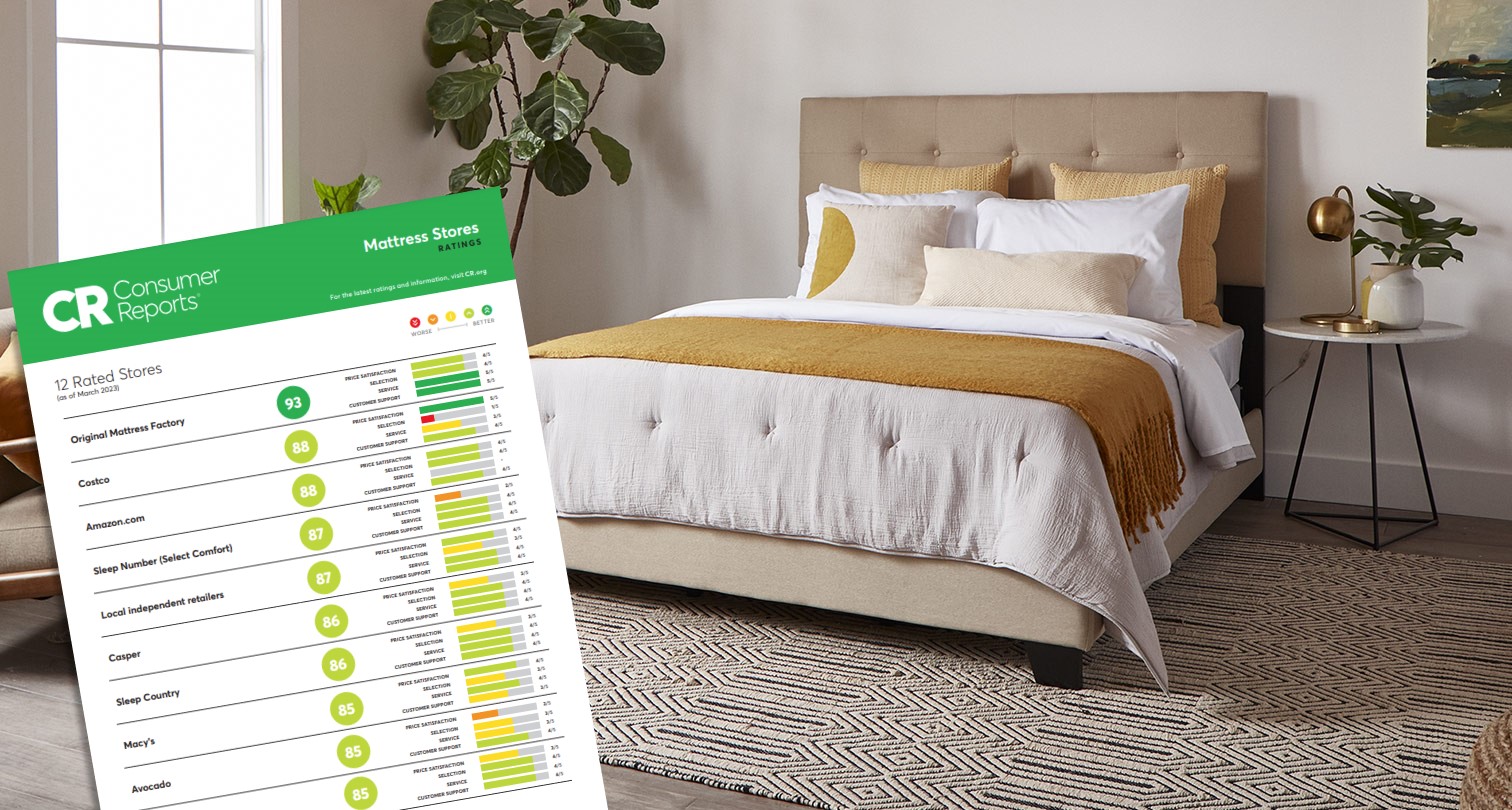 Consumer Reports