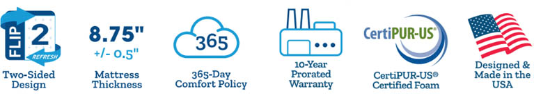 Oasis Mattress Set icons