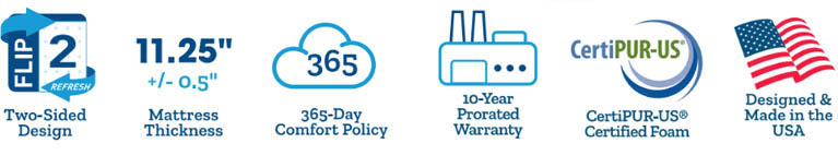 Oasis Plush Mattress Set icons