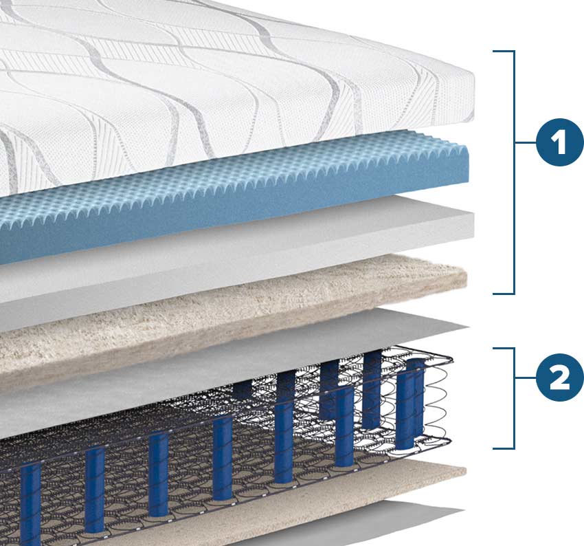 Opulence Hybrid Mattress