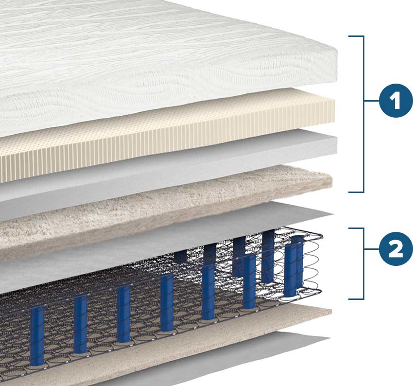 Opulence Latex Hybrid Mattress