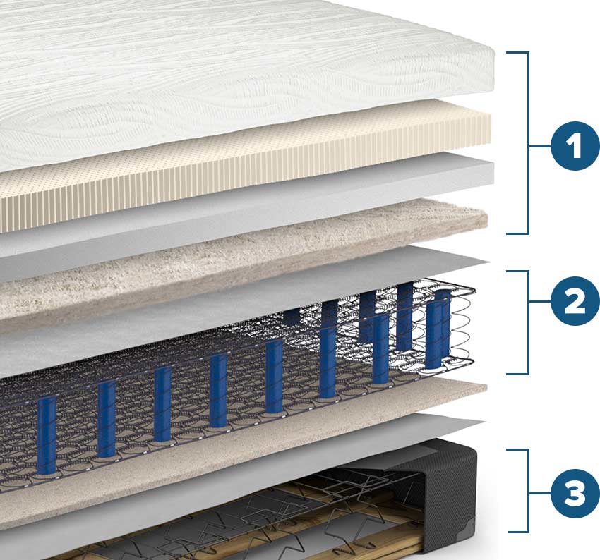 Opulence Latex Hybrid Mattress Set