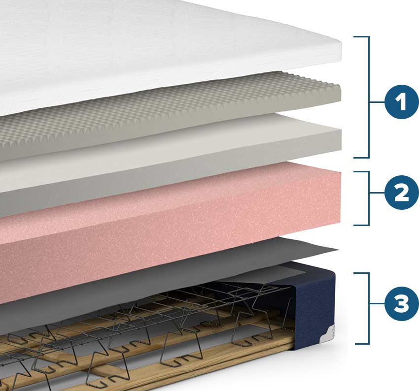 Ovation Foam Mattress