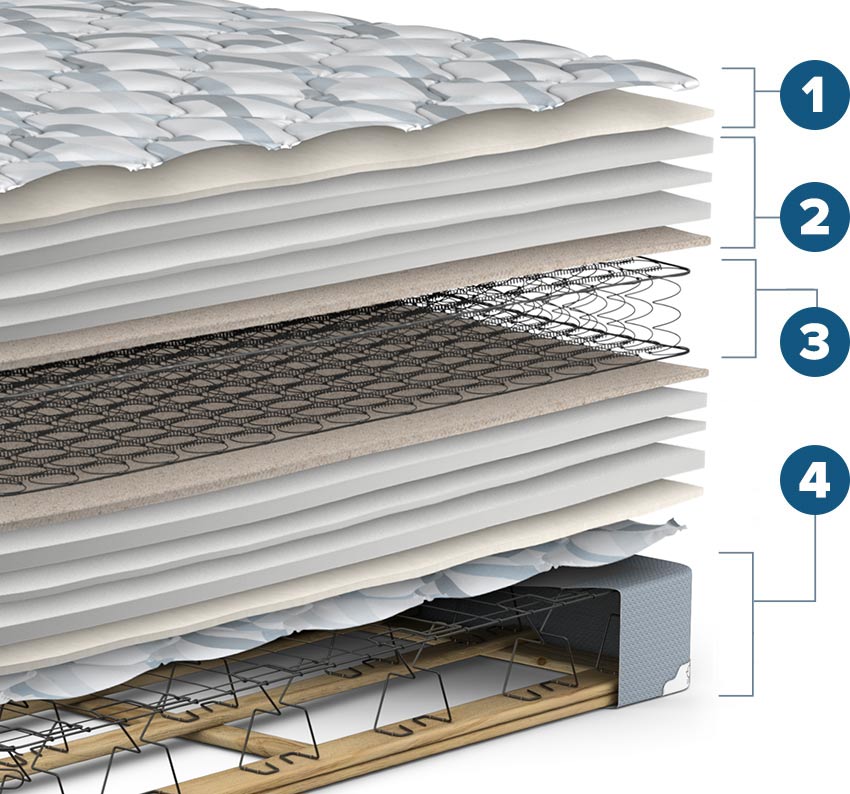Oasis Luxury Firm Mattress