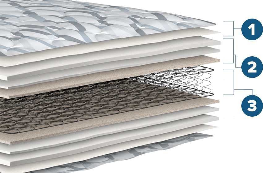 Oasis Luxury Firm Mattress
