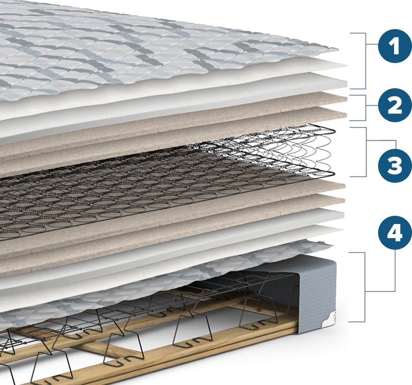 Oasis Mattress Set
