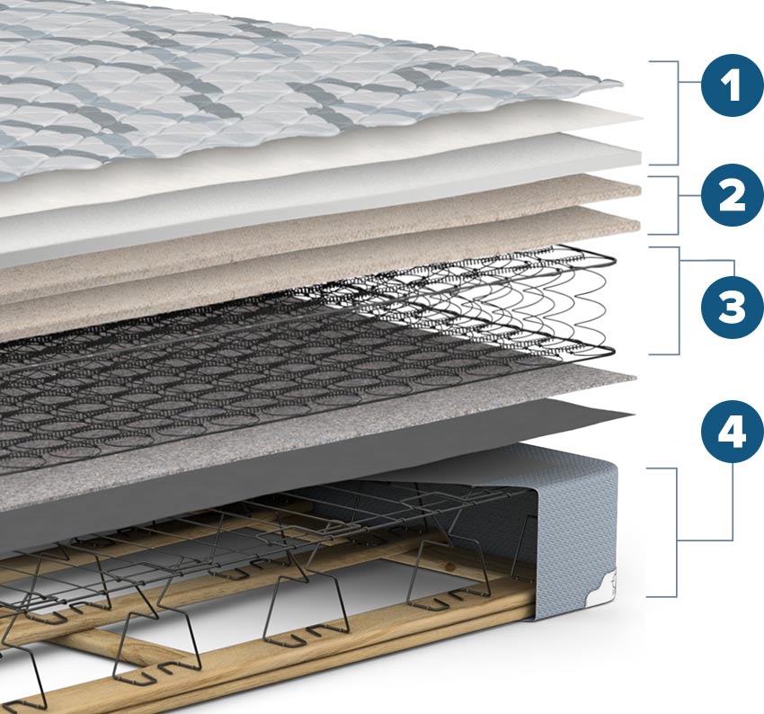 Oasis One Mattress Set