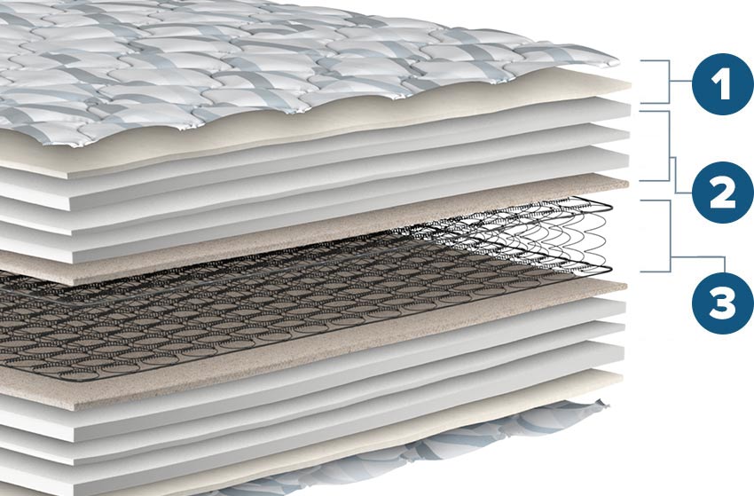 Oasis Plush Mattress