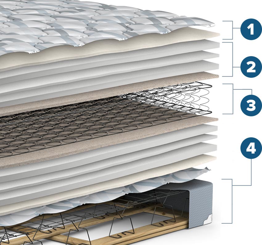 Oasis Plush Mattress Set