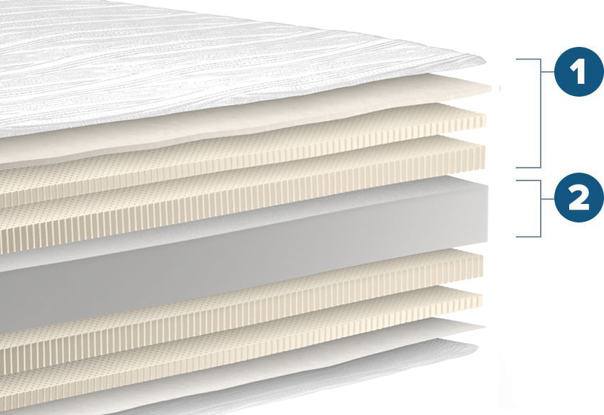Serenity Mattress