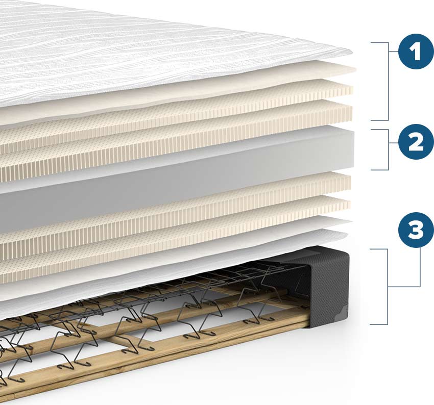 Serenity Mattress