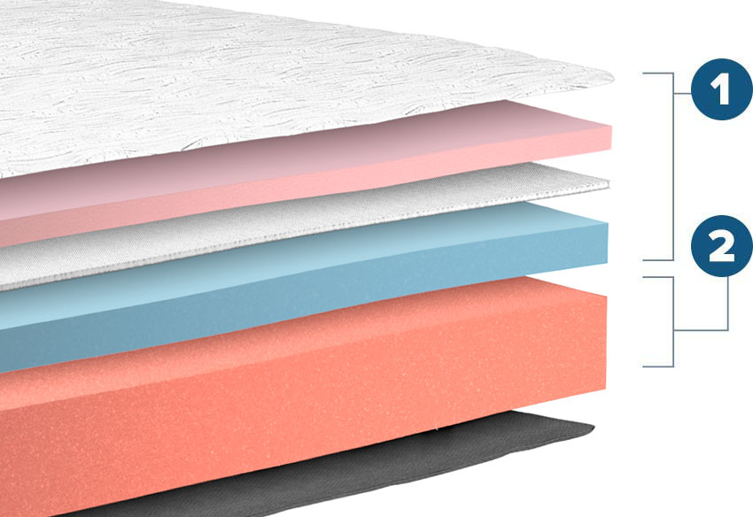 Serenity Mattress