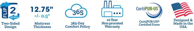 Orthōs Ultra Firm Mattress Set icons
