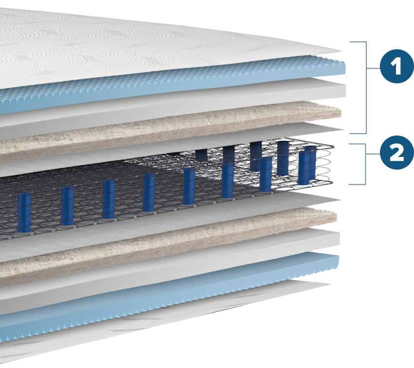 Orthopedic Hybrid Mattress