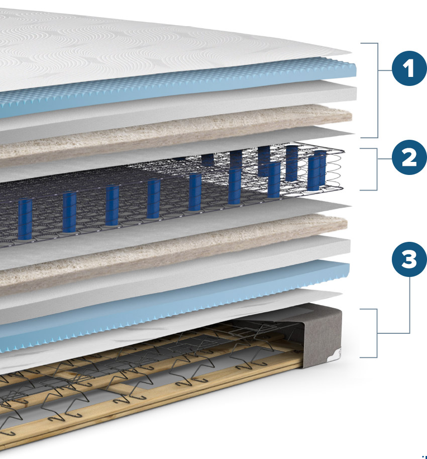 Orthopedic Hybrid Mattress Set