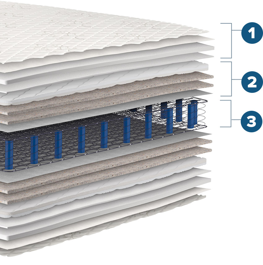 Orthopedic Ultra Firm Mattress