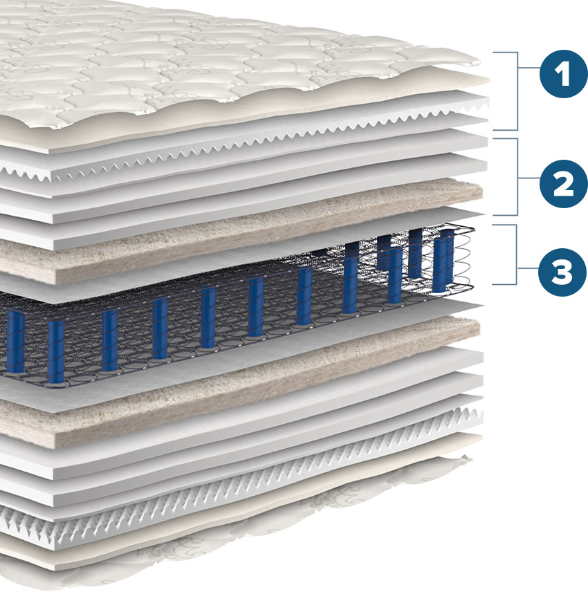 Orthopedic Ultra Plush Mattress