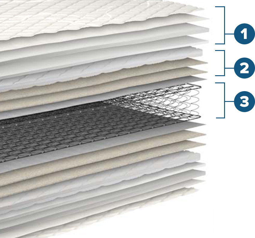 Orthōs Extra Firm Mattress