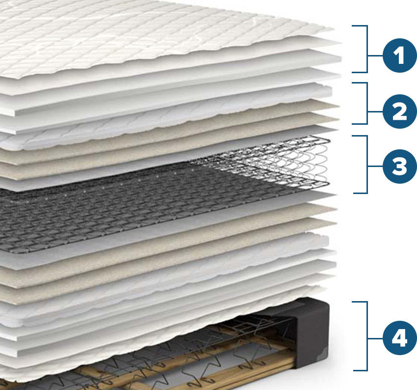 Orthōs Extra Firm Mattress Set