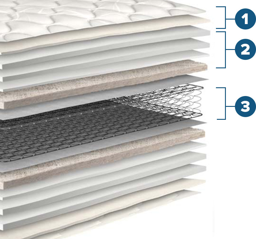 Orthōs Luxury Mattress