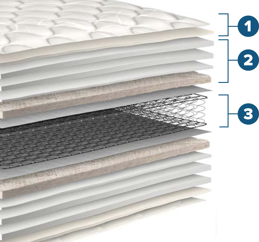 Orthōs Pillow Top Mattress