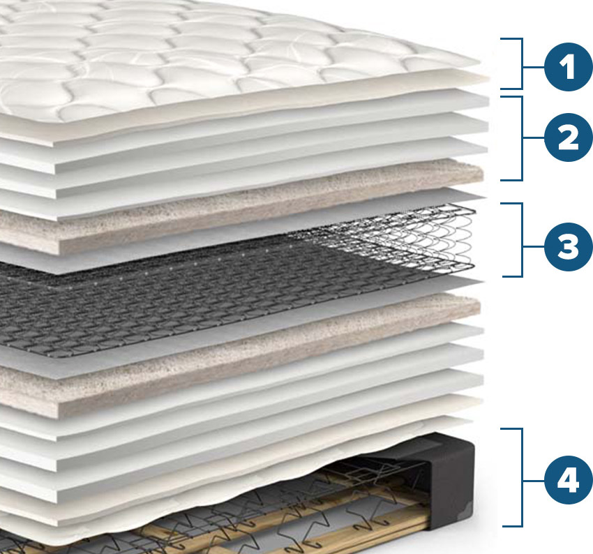 Orthōs Pillow Top Mattress Set