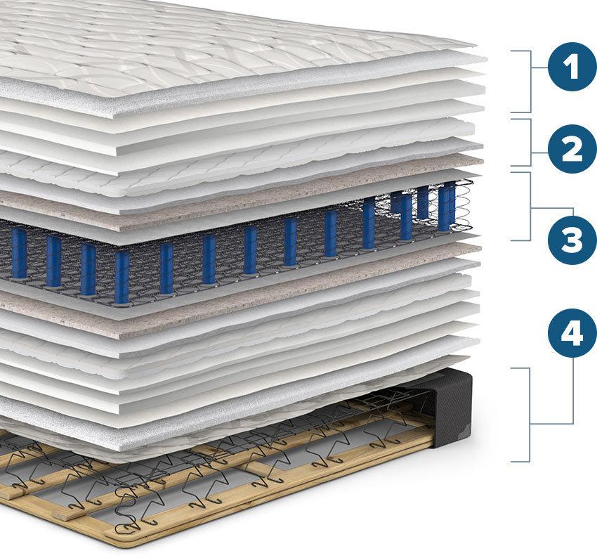 Orthōs Ultra Firm Mattress Set