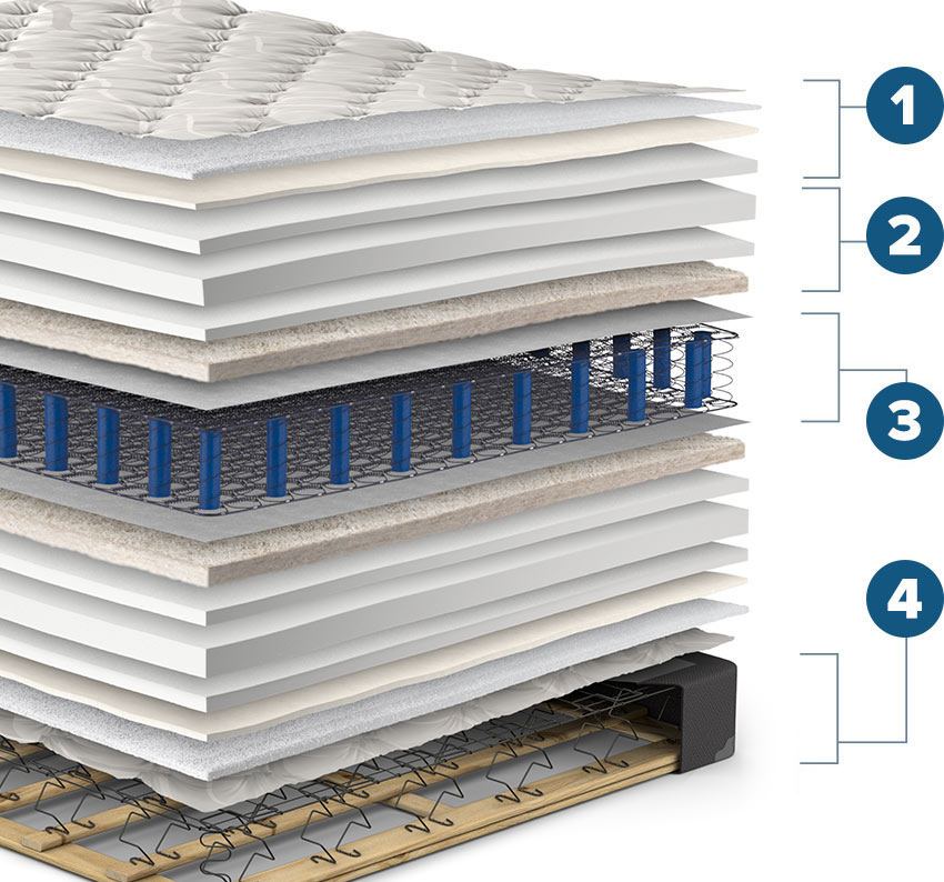 OrthŌs Ultra Pillow Top Mattress