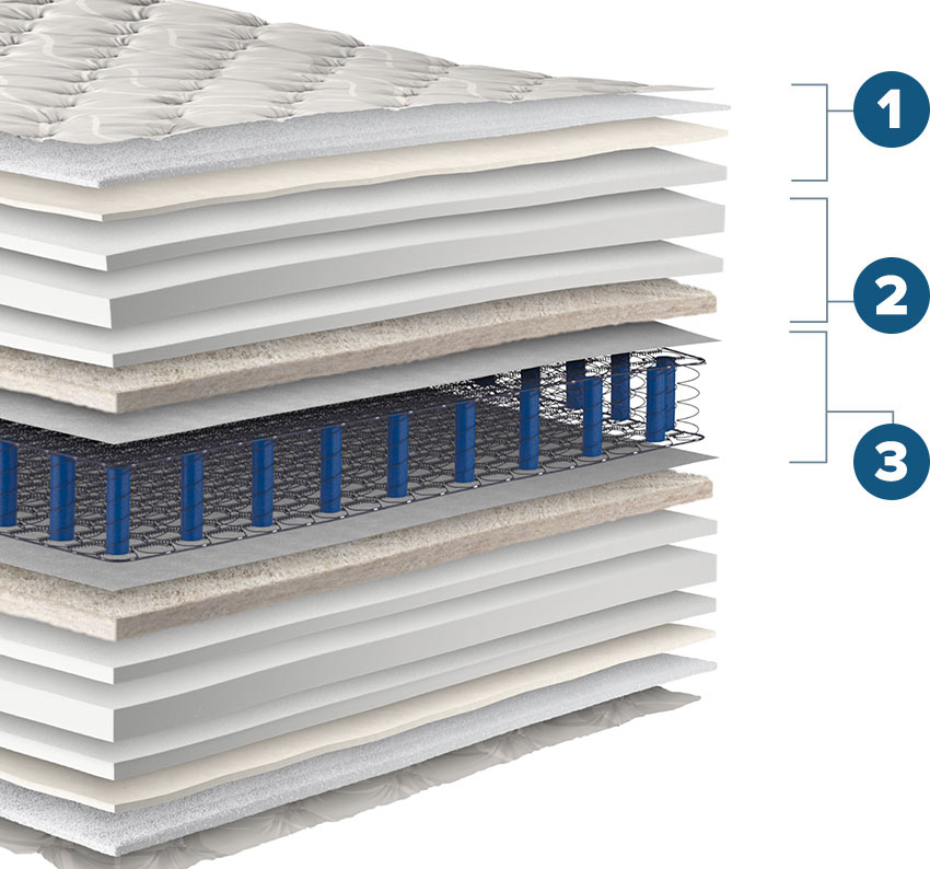 Orthōs Ultra Pillow Top Mattress 