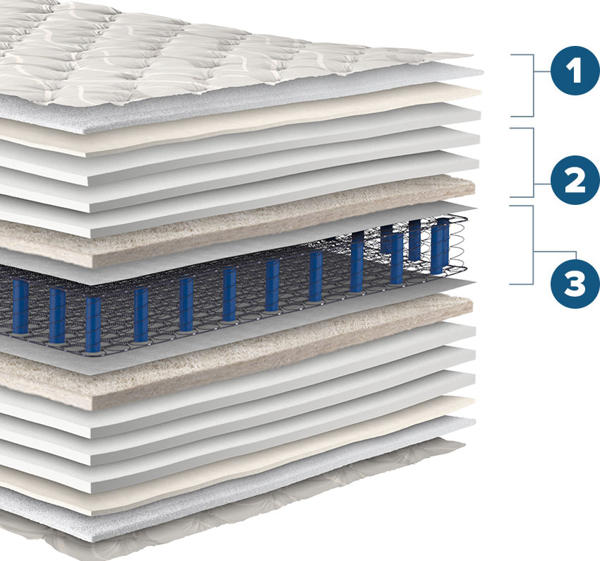 Orthōs Ultra Pillow Top Mattress 