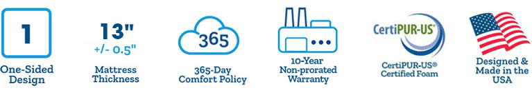 Ovation Eurotop Mattress icons