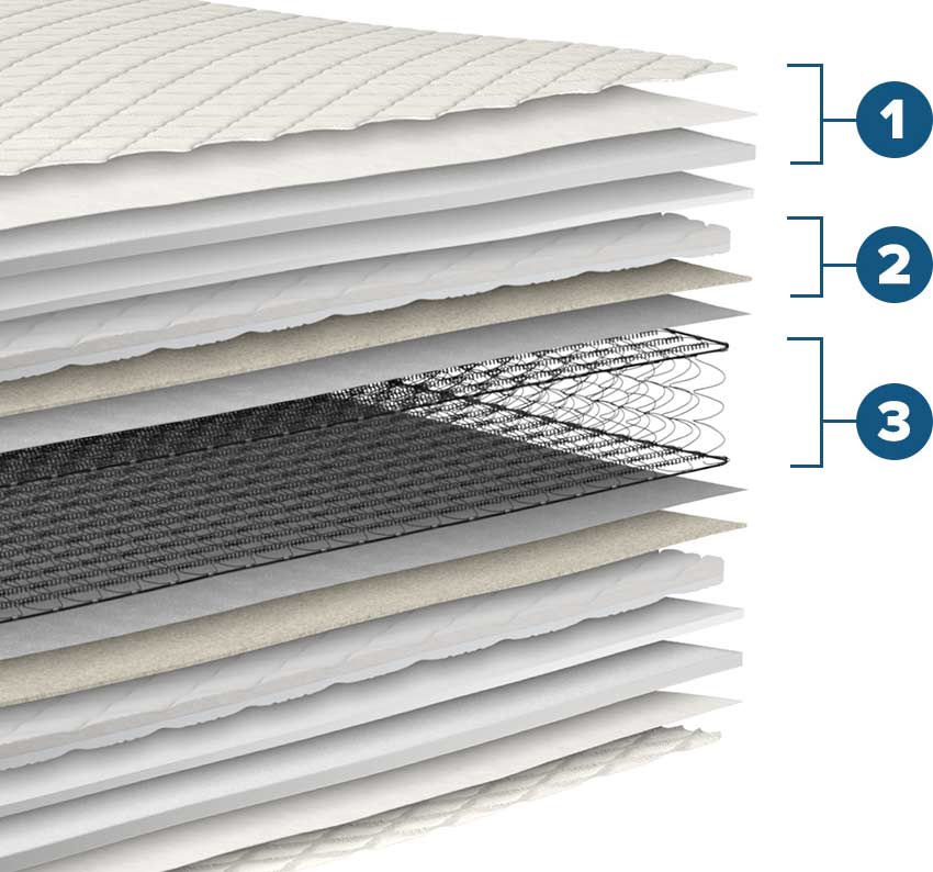 Ovation Firm Mattress