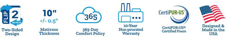 Ovation Firm Mattress icons