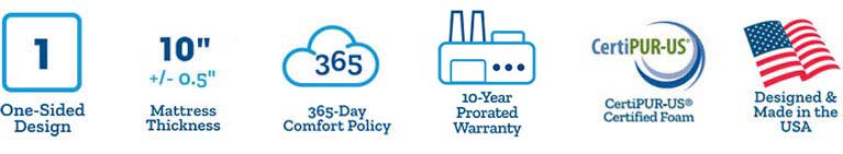 Ovation Foam Mattress icons