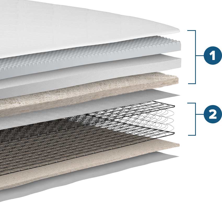 Ovation Hybrid Mattress