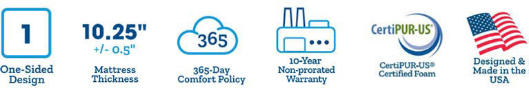 Ovation Hybrid Mattress icons