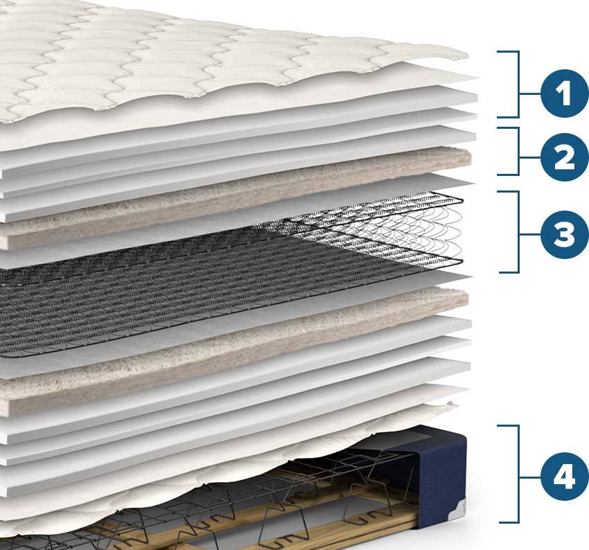 Ovation Plush Mattress