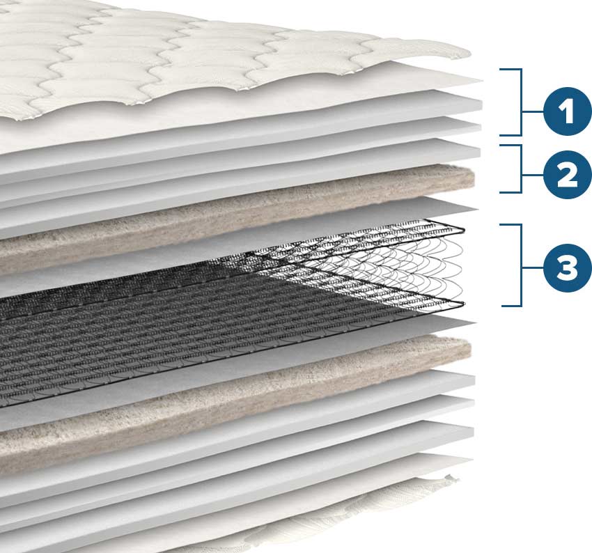 Ovation Plush Mattress