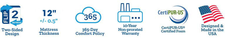 Ovation Plush Mattress icons