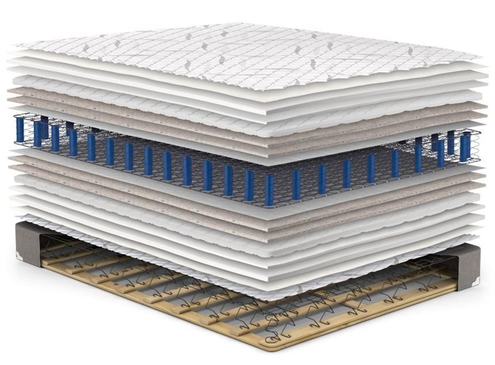 Picture of Orthopedic Ultra Firm Mattress Set