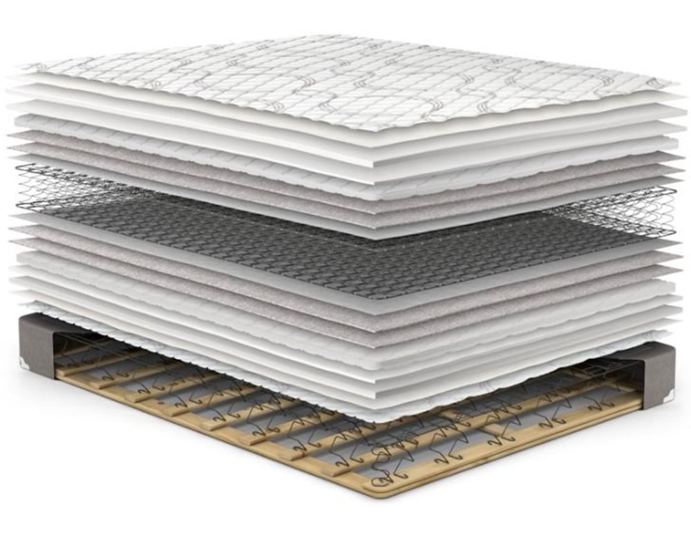 Picture of Orthopedic Extra Firm Mattress Set