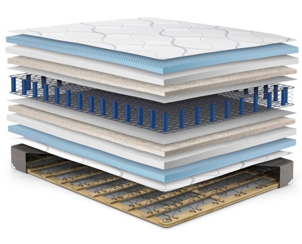 Picture of Orthopedic Hybrid Mattress Set