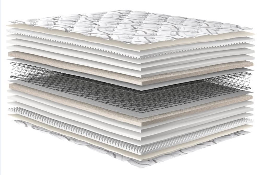 Picture of Orthopedic Premier Super Pillow Top Mattress