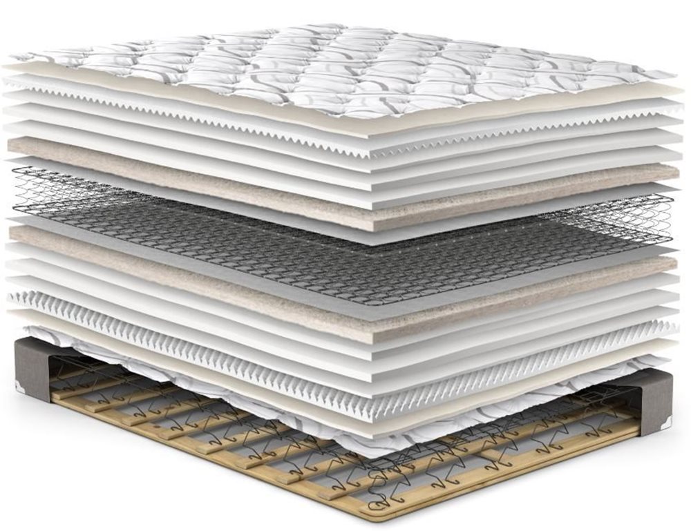 Picture of Orthopedic Premier Super Pillow Top Mattress Set