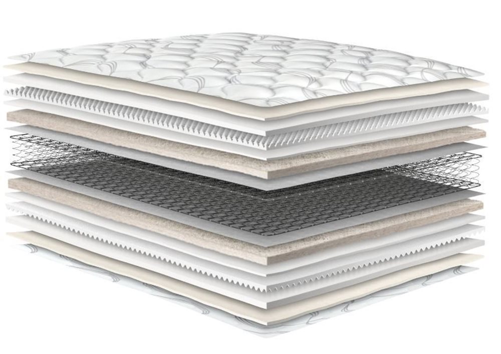 Picture of Orthopedic Luxury Firm Mattress