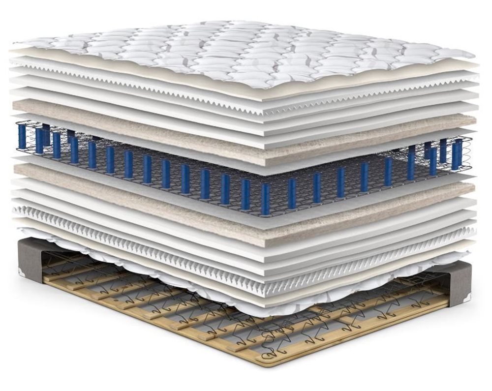 Picture of Orthopedic Ultra Plush Mattress Set