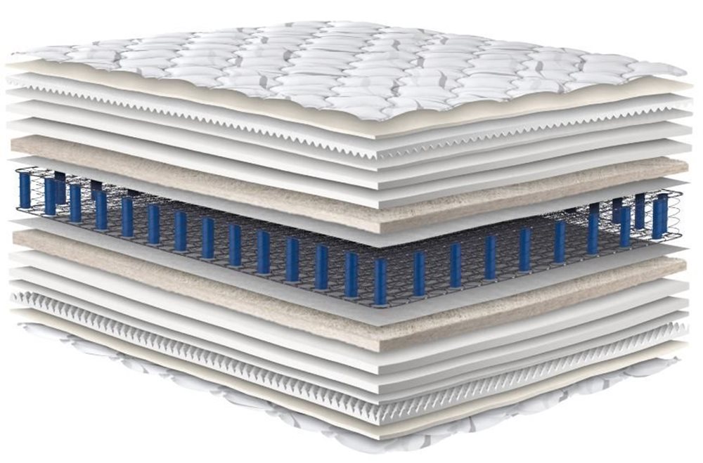 Picture of Orthopedic Ultra Plush Mattress