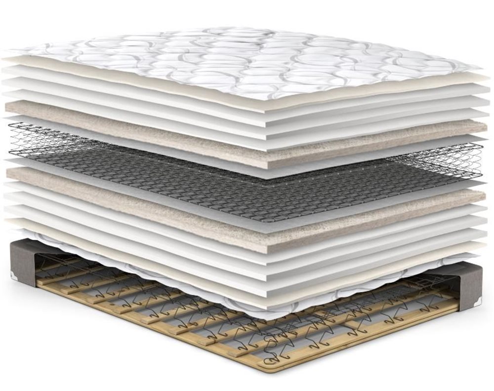 Picture of Orthopedic Pillow Top Mattress Set